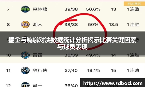 掘金与鹈鹕对决数据统计分析揭示比赛关键因素与球员表现